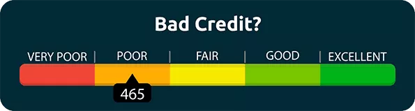 Bad Credit? Meter showing a poor credit score of 465
