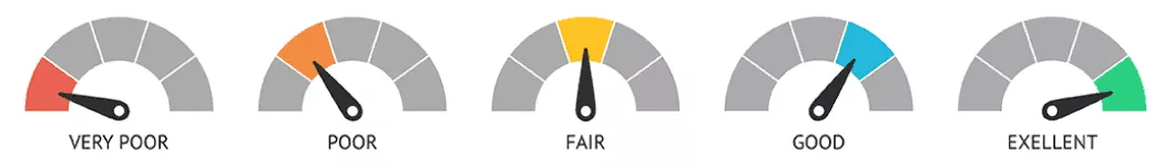 A set of gauges showing values ‘Very Poor’, ‘Poor’, ‘Fair’, ‘Good’, ‘Excellent’
