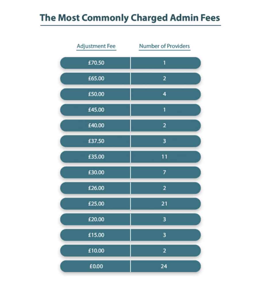 Insurance Edits - ChooseMyCar - Find The Best Deal on a Cheap Car Loan