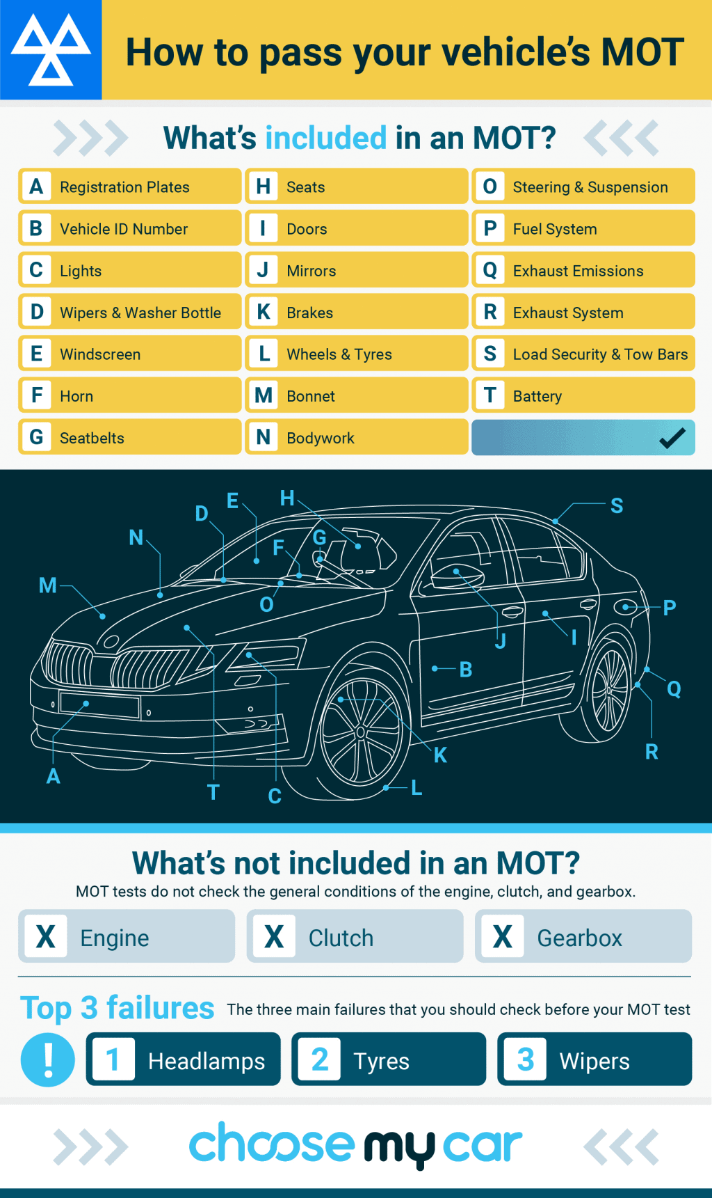 How To Pass An MOT Checklist Guide ChooseMyCar Find The Best Deal 