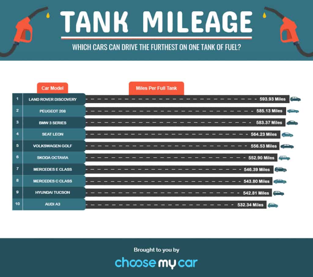 Is Less Fuel More: Full Tank vs. Half Tank