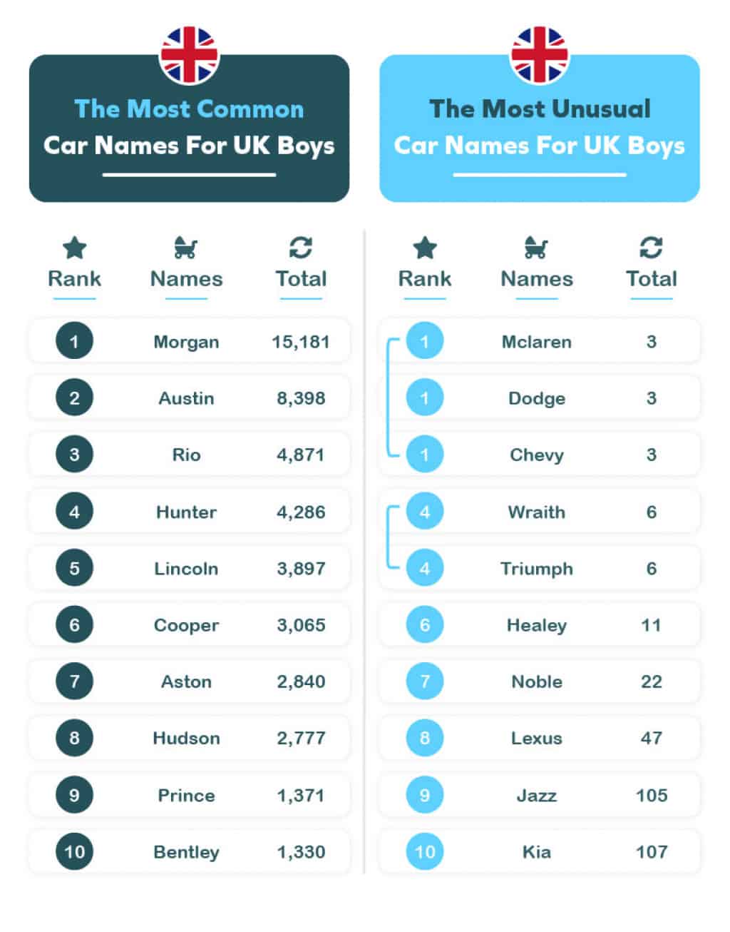 car names with x in them male