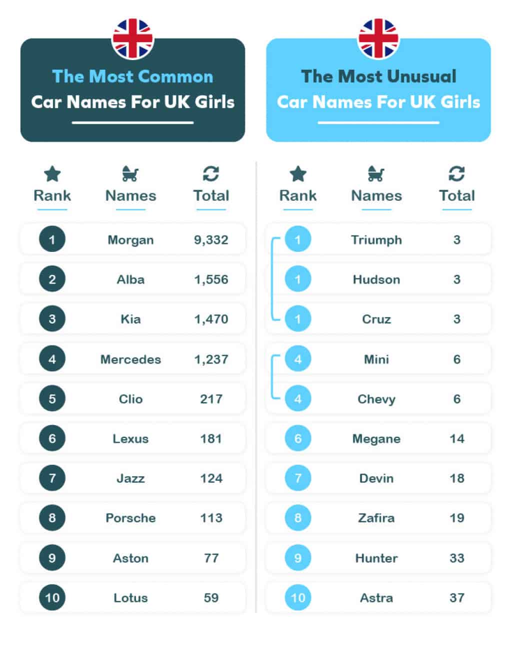 Car Babies What Are The Most Common Car inspired Baby Names 