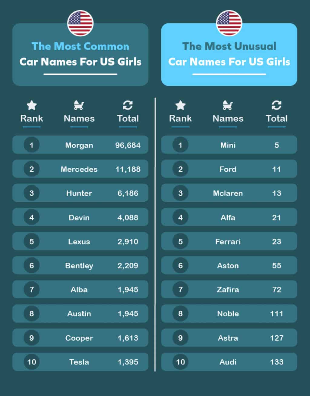 Car Babies What Are The Most Common Car inspired Baby Names 